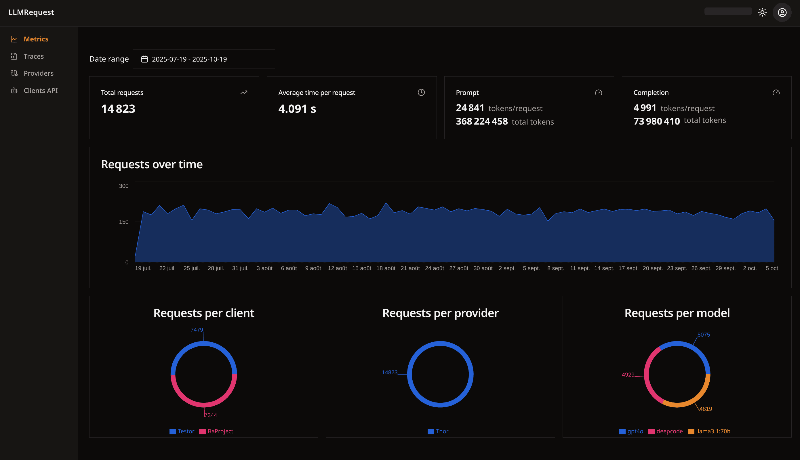 dashboard